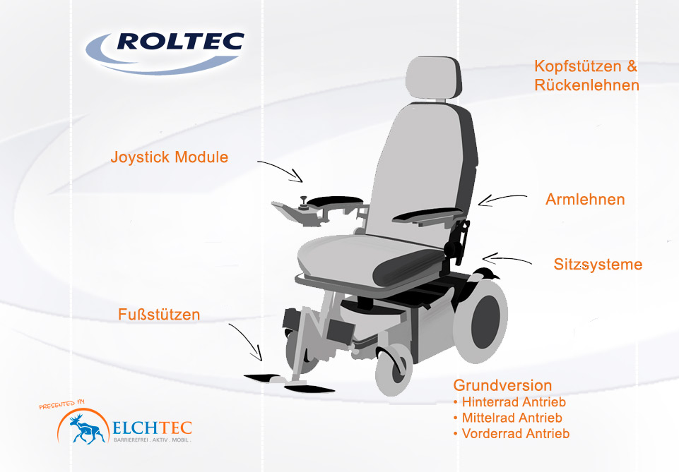 Wie-konfiguriere-ich-meinen-Roltec-Rollstuhl-richtig-fuer-mich